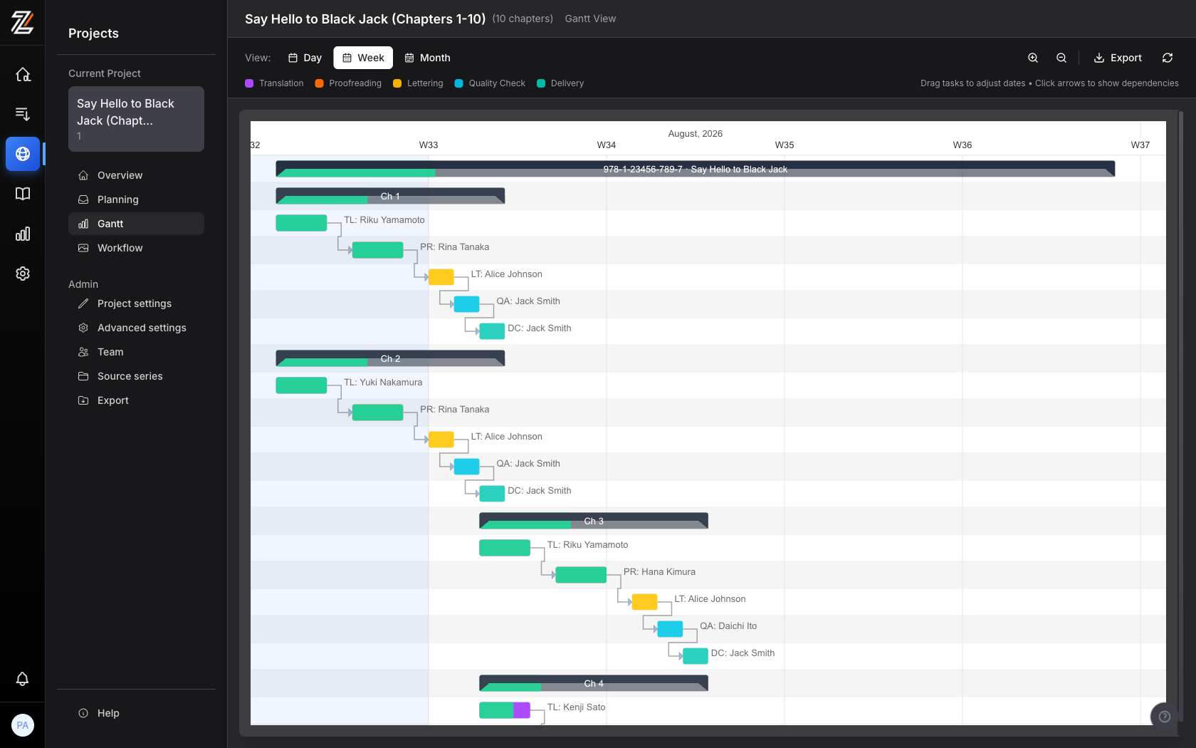 Zfuro auto-fit capacity schedule: production timeline across chapters and stages, sized by each worker's daily capacity